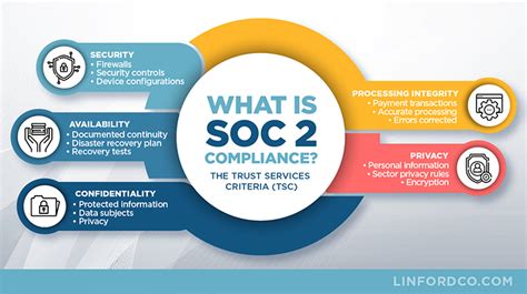 Soc ii compliance. Things To Know About Soc ii compliance. 